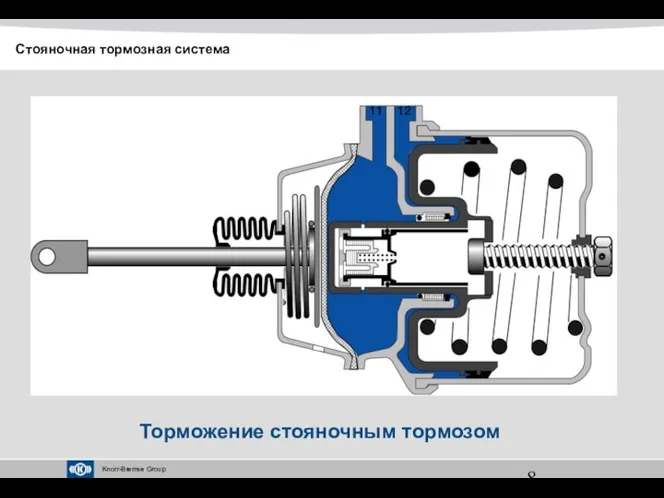 Торможение стояночным тормозом Стояночная тормозная система