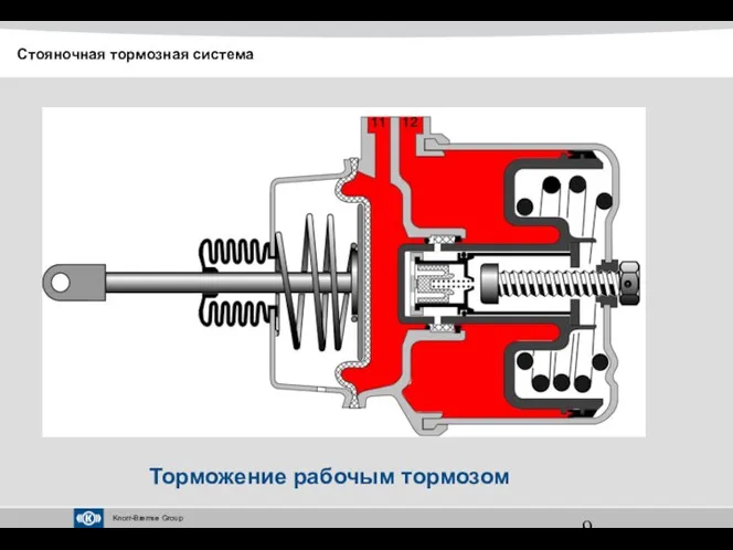 Торможение рабочым тормозом Стояночная тормозная система