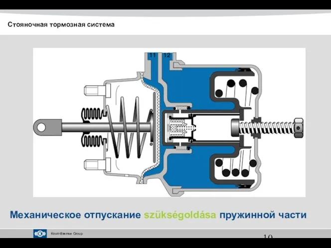 Механическое отпускание szükségoldása пружинной части Стояночная тормозная система