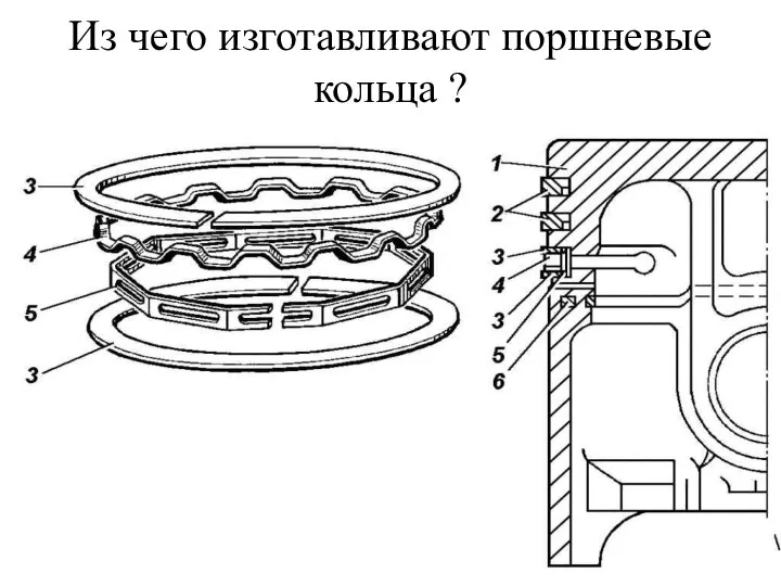 Из чего изготавливают поршневые кольца ?