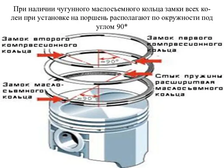 При наличии чугунного маслосъемного кольца замки всех ко- леи при установке