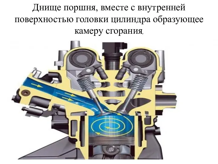 Днище поршня, вместе с внутренней поверхностью головки цилиндра образующее камеру сгорания,