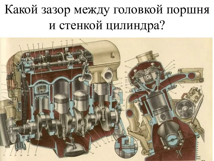 Какой зазор между головкой поршня и стенкой цилиндра?