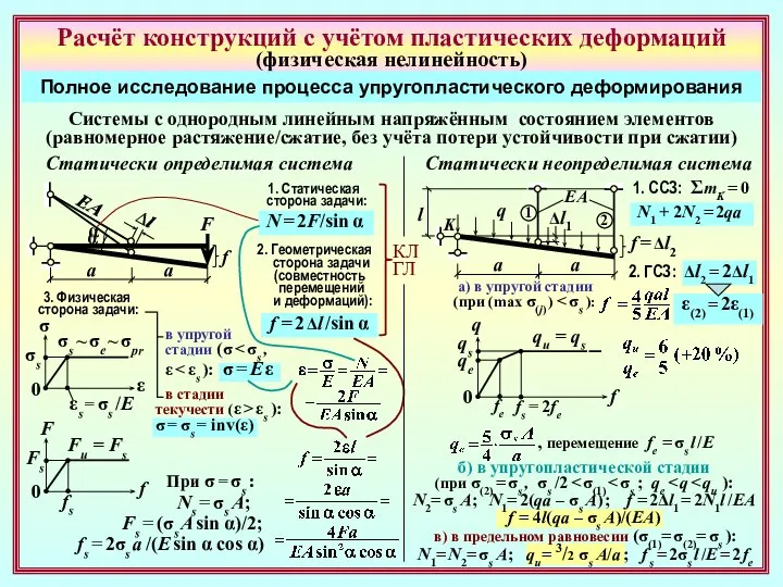 Расчёт конструкций с учётом пластических деформаций (физическая нелинейность) Полное исследование процесса