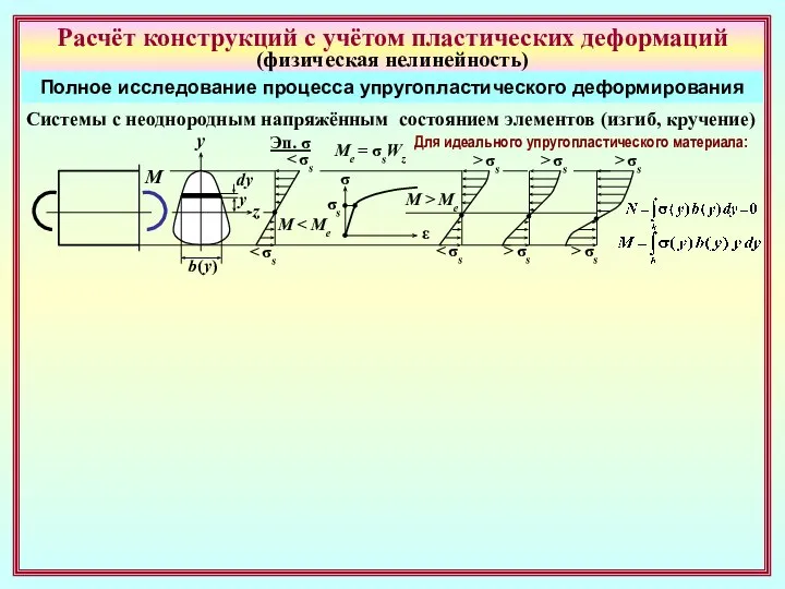 Расчёт конструкций с учётом пластических деформаций (физическая нелинейность) Полное исследование процесса