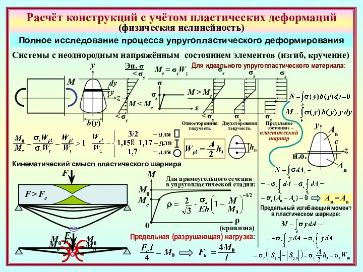 Расчёт конструкций с учётом пластических деформаций (физическая нелинейность) Полное исследование процесса