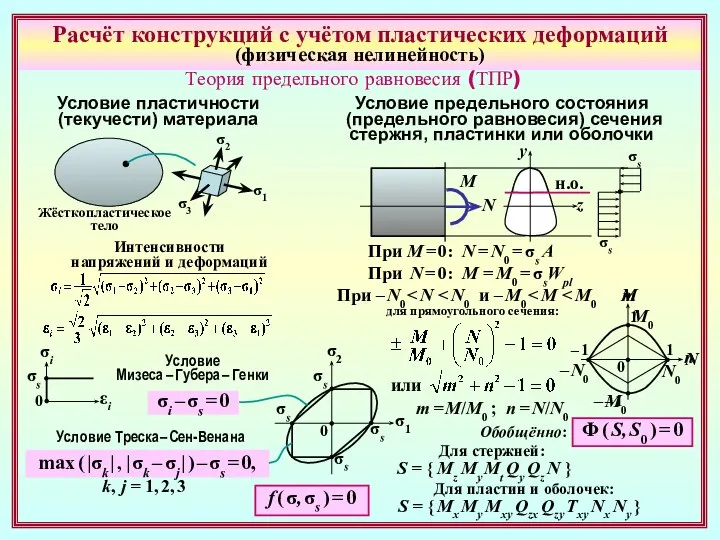 Расчёт конструкций с учётом пластических деформаций (физическая нелинейность) Теория предельного равновесия