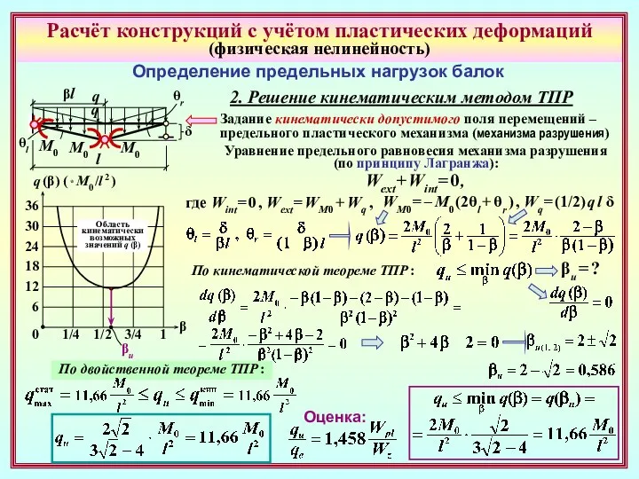 Расчёт конструкций с учётом пластических деформаций (физическая нелинейность) Определение предельных нагрузок