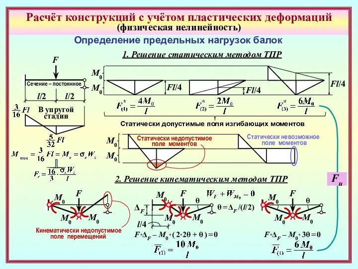 Расчёт конструкций с учётом пластических деформаций (физическая нелинейность) Определение предельных нагрузок