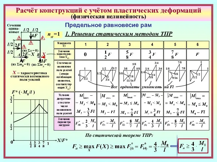 Расчёт конструкций с учётом пластических деформаций (физическая нелинейность) Предельное равновесие рам