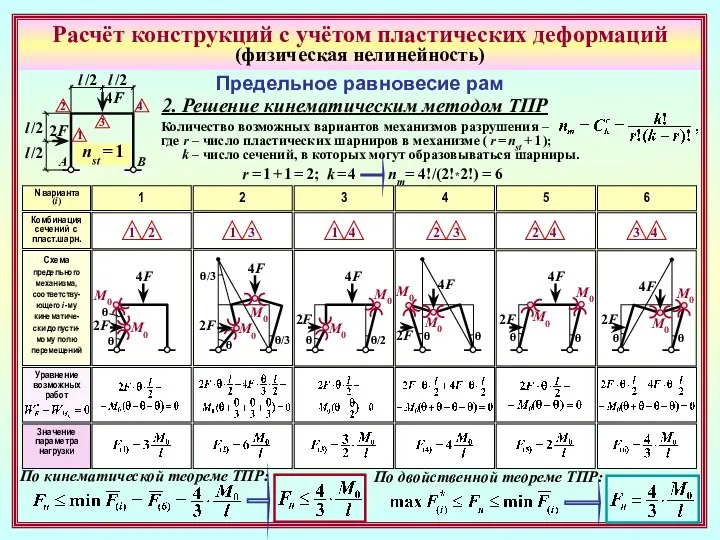 Расчёт конструкций с учётом пластических деформаций (физическая нелинейность) Предельное равновесие рам