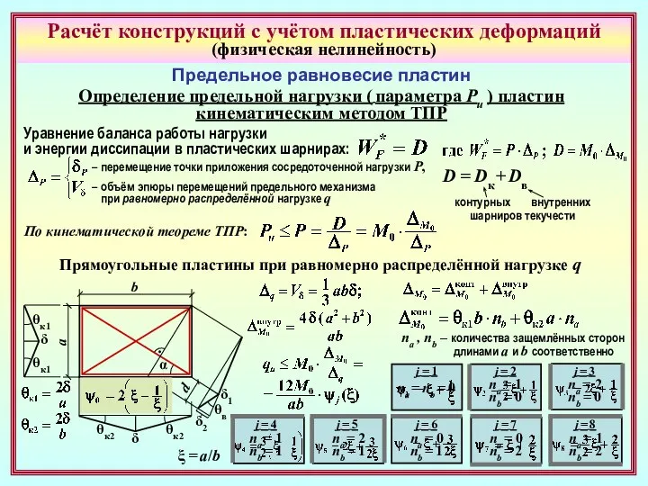 Расчёт конструкций с учётом пластических деформаций (физическая нелинейность) Предельное равновесие пластин