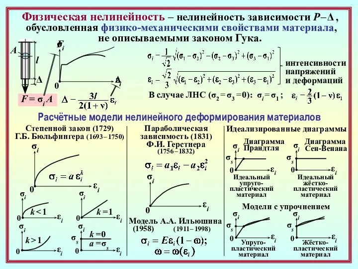 Физическая нелинейность – нелинейность зависимости Р – Δ , обусловленная физико-механическими