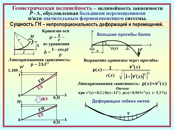 Геометрическая нелинейность – нелинейность зависимости Р – Δ , обусловленная большими