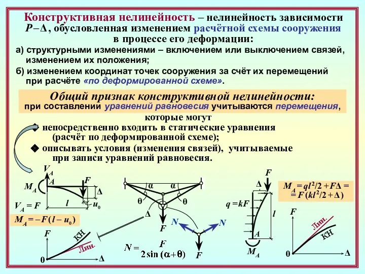 Конструктивная нелинейность – нелинейность зависимости Р – Δ , обусловленная изменением