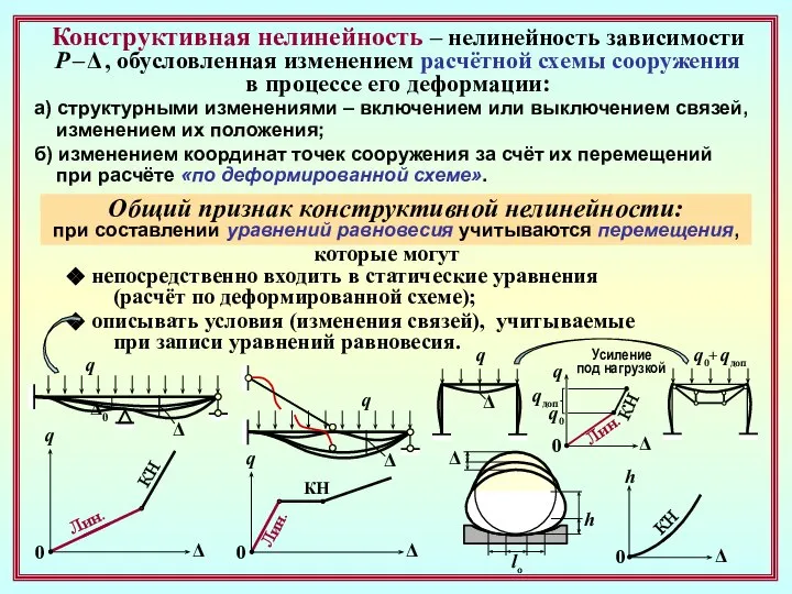 Конструктивная нелинейность – нелинейность зависимости Р – Δ , обусловленная изменением