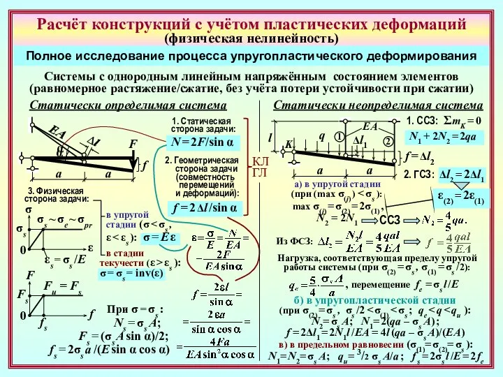 Расчёт конструкций с учётом пластических деформаций (физическая нелинейность) Полное исследование процесса