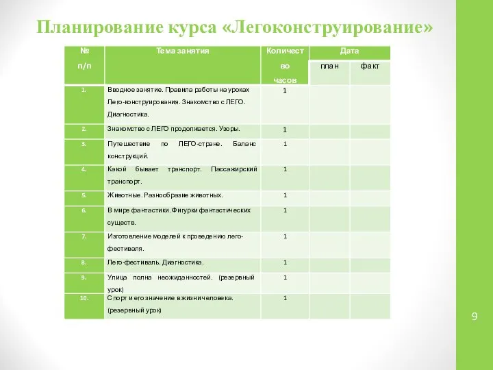 Планирование курса «Легоконструирование»