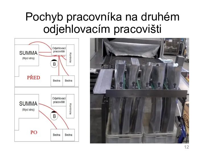 Pochyb pracovníka na druhém odjehlovacím pracovišti PŘED PO