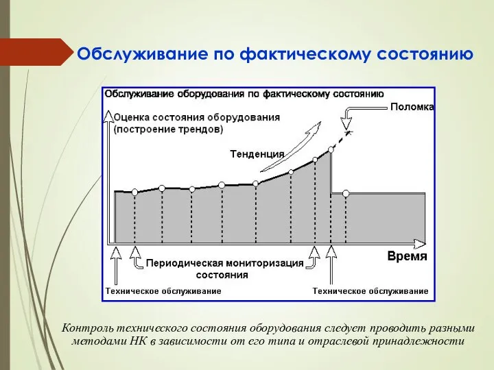 Обслуживание по фактическому состоянию Контроль технического состояния оборудования следует проводить разными