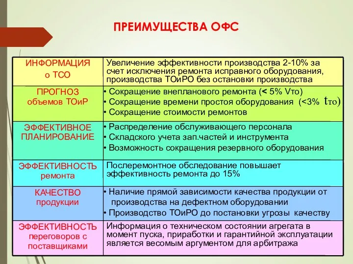 ПРЕИМУЩЕСТВА ОФС tто)‏