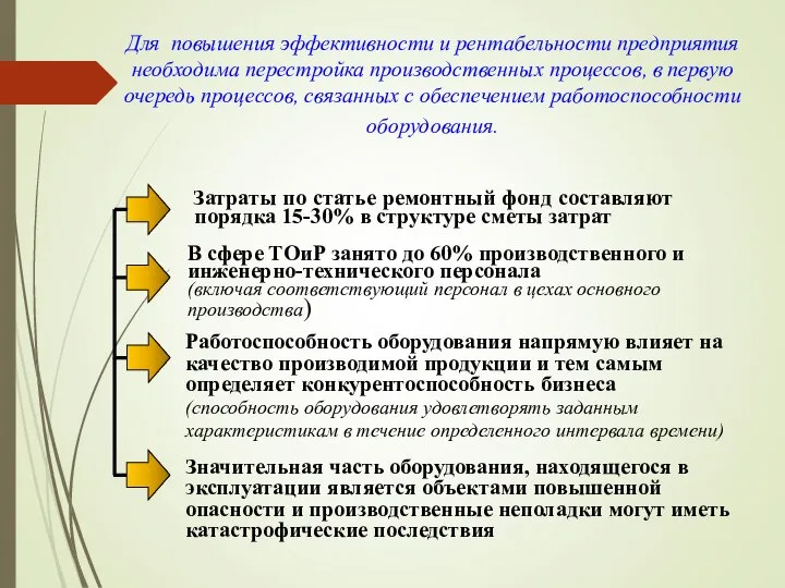 Для повышения эффективности и рентабельности предприятия необходима перестройка производственных процессов, в