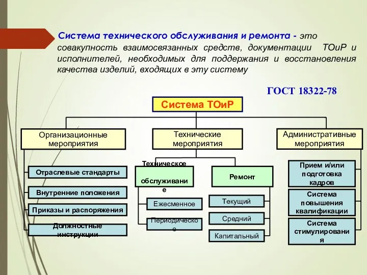 Система технического обслуживания и ремонта - это совакупность взаимосвязанных средств, документации