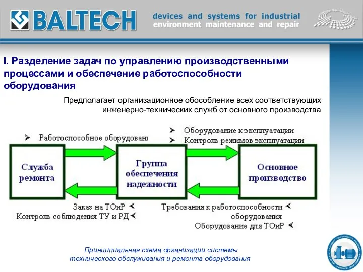 I. Разделение задач по управлению производственными процессами и обеспечение работоспособности оборудования