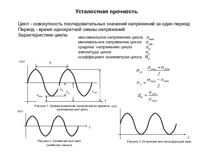 Усталостная прочность Цикл - совокупность последовательных значений напряжений за один период