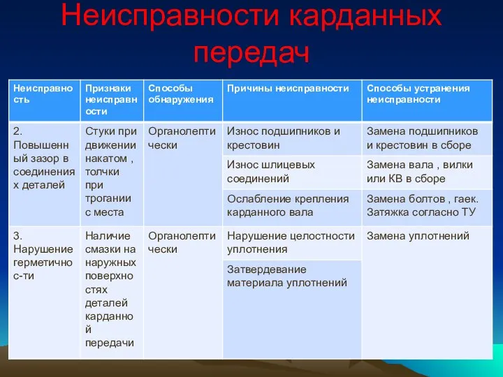 Неисправности карданных передач