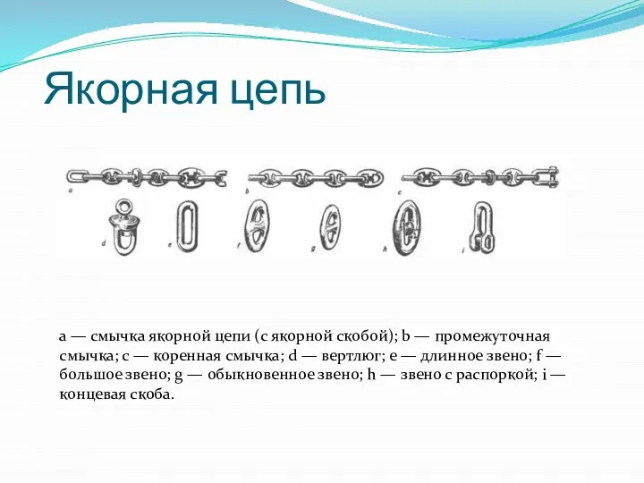 Якорная цепь а — смычка якорной цепи (с якорной скобой); b