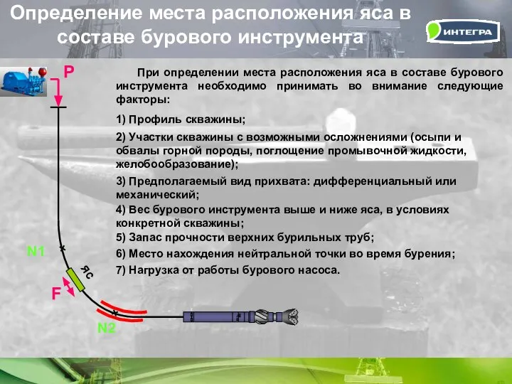 Определение места расположения яса в составе бурового инструмента N1 N2 P