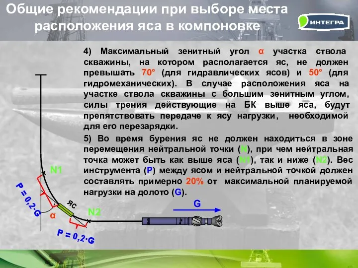 Общие рекомендации при выборе места расположения яса в компоновке ЯС α