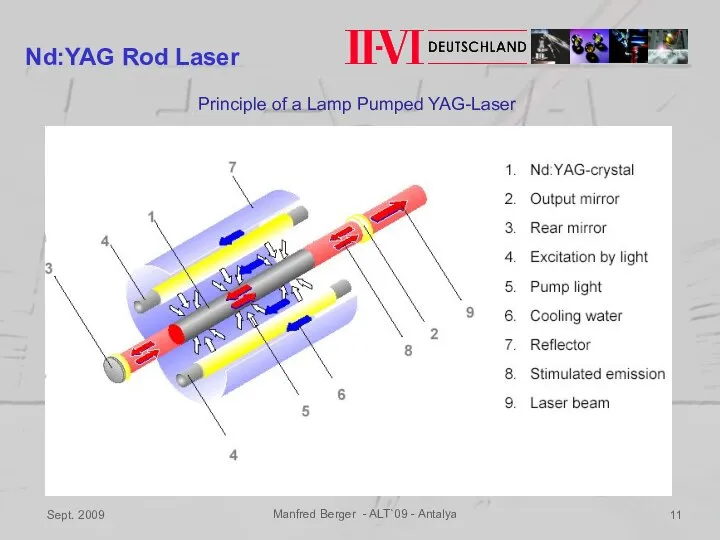 Sept. 2009 Manfred Berger - ALT`09 - Antalya Nd:YAG Rod Laser