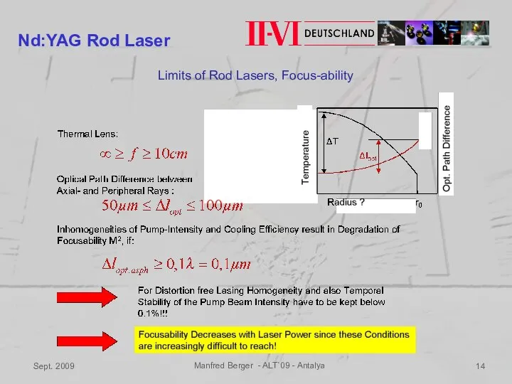 Sept. 2009 Manfred Berger - ALT`09 - Antalya Nd:YAG Rod Laser Limits of Rod Lasers, Focus-ability