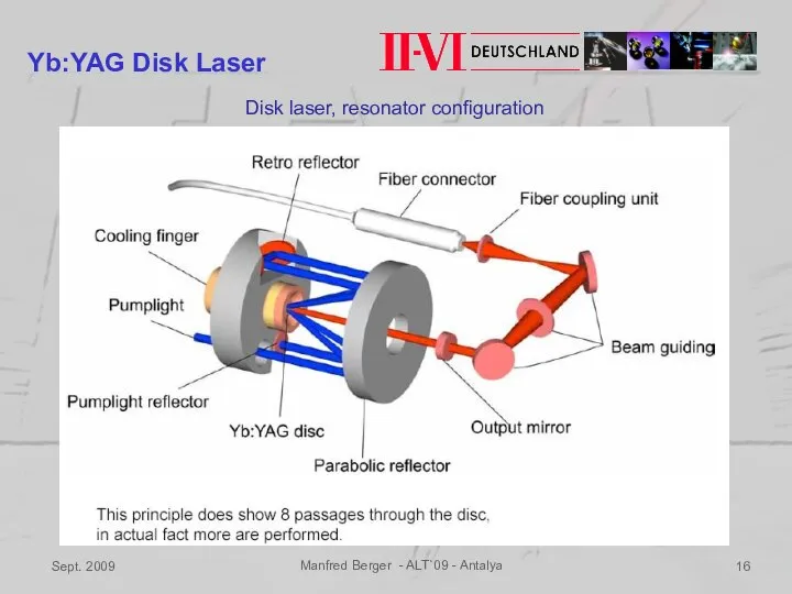 Sept. 2009 Manfred Berger - ALT`09 - Antalya Yb:YAG Disk Laser Disk laser, resonator configuration