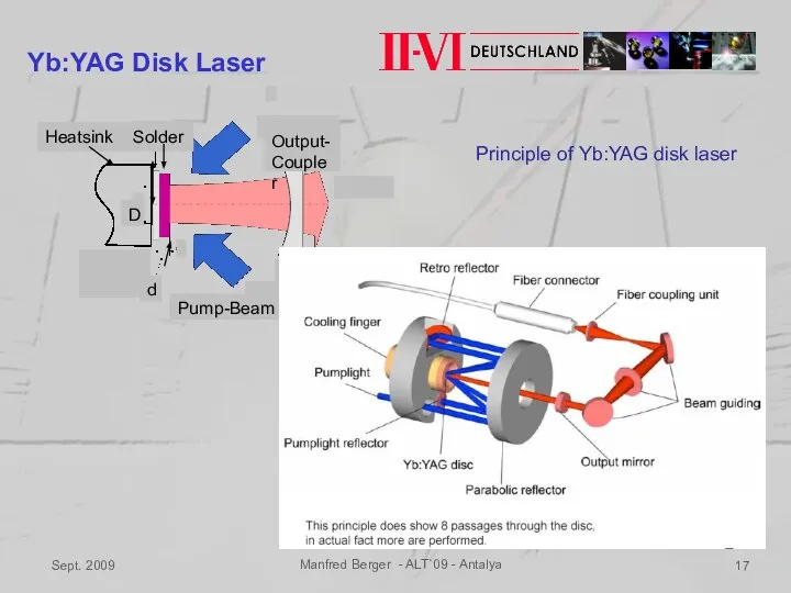 Sept. 2009 Manfred Berger - ALT`09 - Antalya Heatsink Solder Yb:YAG