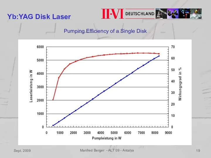 Sept. 2009 Manfred Berger - ALT`09 - Antalya Yb:YAG Disk Laser