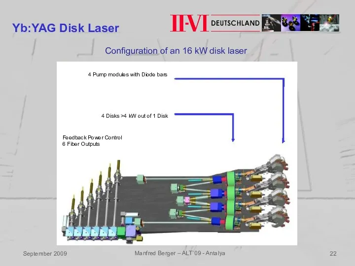 September 2009 Manfred Berger – ALT`09 - Antalya Yb:YAG Disk Laser