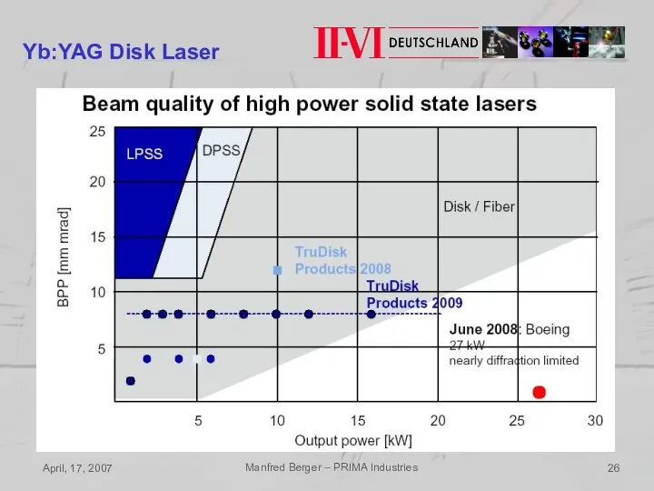 April, 17, 2007 Manfred Berger – PRIMA Industries Yb:YAG Disk Laser