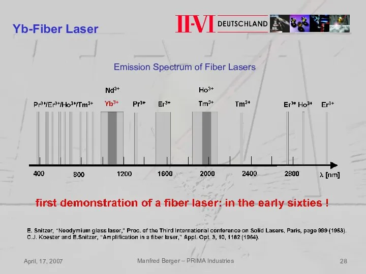 April, 17, 2007 Manfred Berger – PRIMA Industries Yb-Fiber Laser Emission Spectrum of Fiber Lasers