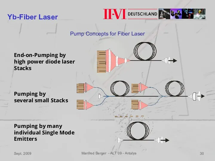 Sept. 2009 Manfred Berger - ALT`09 - Antalya End-on-Pumping by high