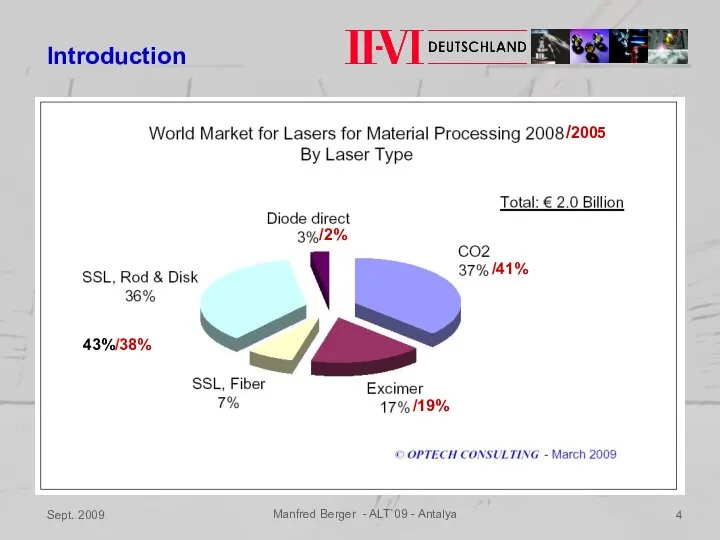 Sept. 2009 Manfred Berger - ALT`09 - Antalya Introduction /2005 /41% /19% 43%/38% /2%