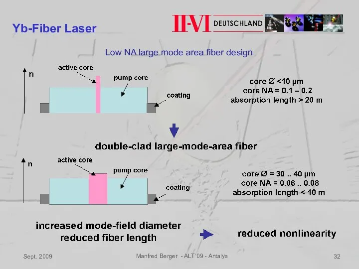Sept. 2009 Manfred Berger - ALT`09 - Antalya Yb-Fiber Laser Low