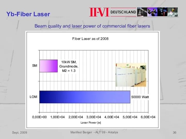 Sept. 2009 Manfred Berger - ALT`09 - Antalya Yb-Fiber Laser Fiber