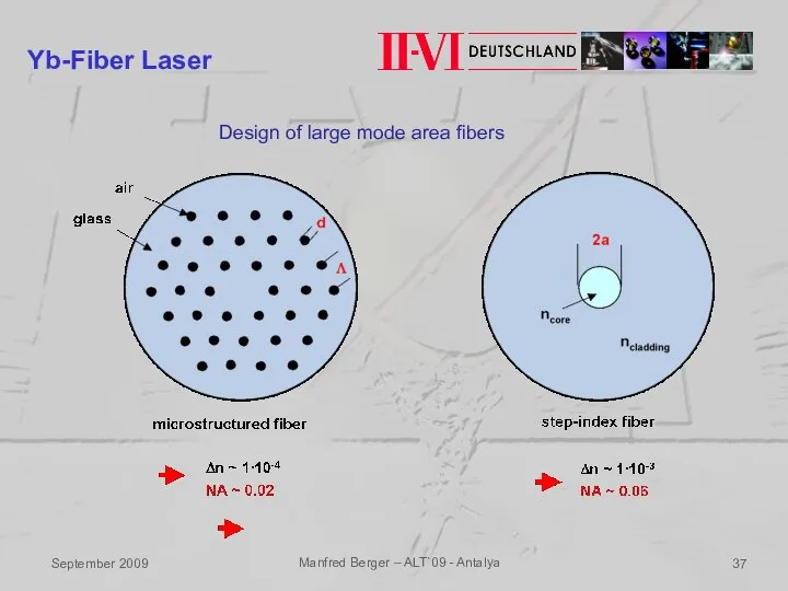 September 2009 Manfred Berger – ALT`09 - Antalya Yb-Fiber Laser Design of large mode area fibers