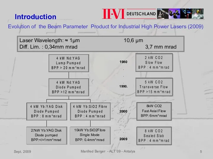 Sept. 2009 Manfred Berger - ALT`09 - Antalya Introduction Laser Wavelength: