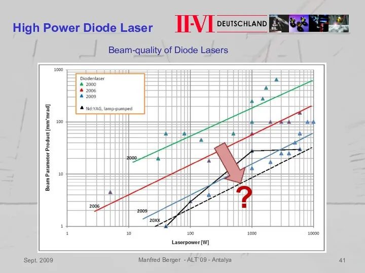 Sept. 2009 Manfred Berger - ALT`09 - Antalya High Power Diode