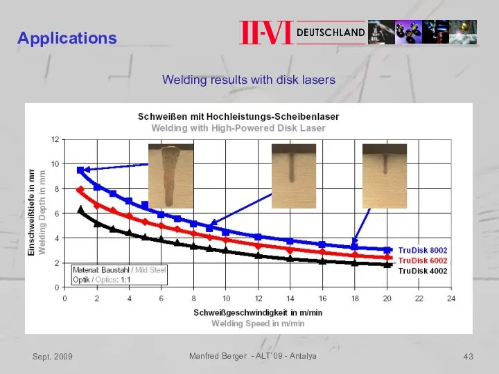 Sept. 2009 Manfred Berger - ALT`09 - Antalya Applications Welding results with disk lasers