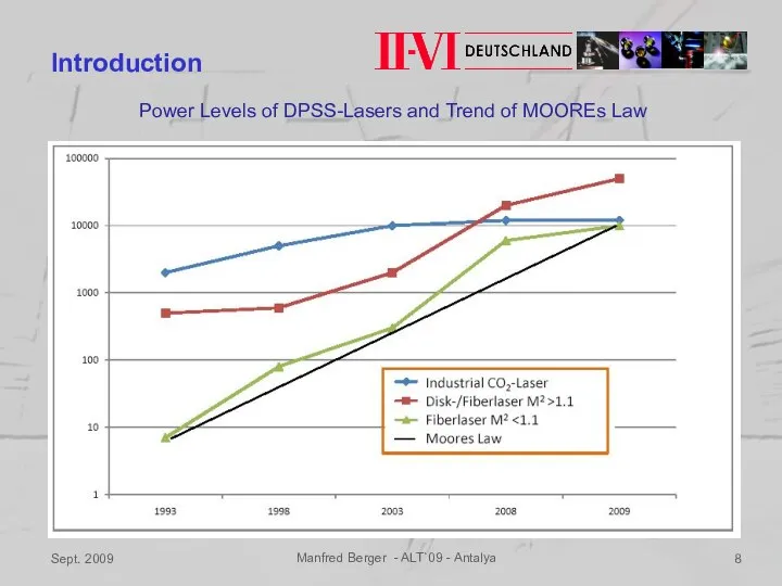 Sept. 2009 Manfred Berger - ALT`09 - Antalya Introduction Power Levels